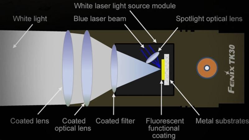 Fenix TK30 Laser