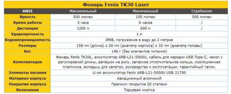 Fenix TK30 Laser