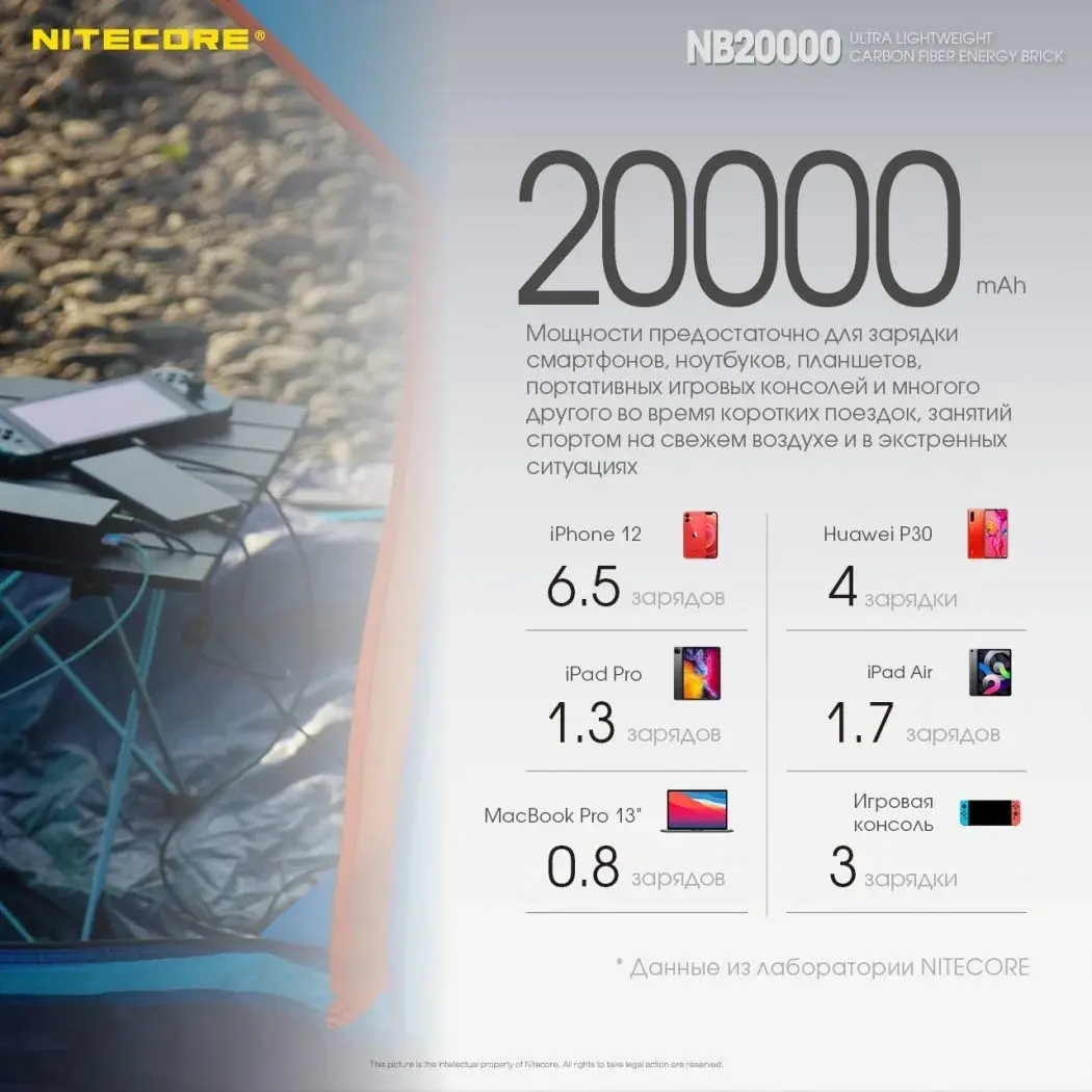 NB20000 Power Bank емкость:20000 мАч 3,85 В (76 Вт/ч)