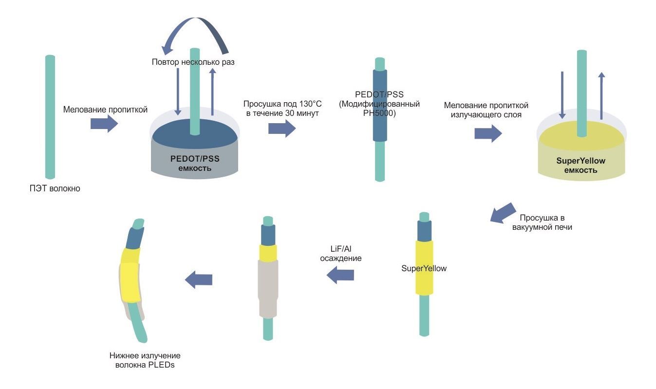 fiber-led-2 fiber-led-2
