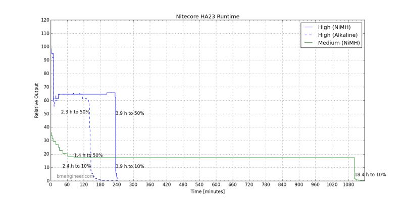 Налобный фонарь Nitecore HA23