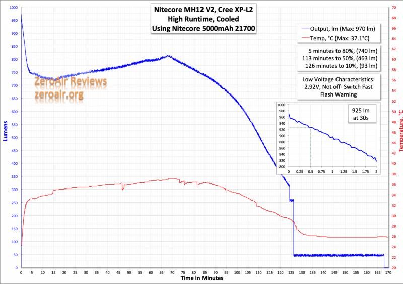Nitecore MH12 v2 Nitecore MH12 v2