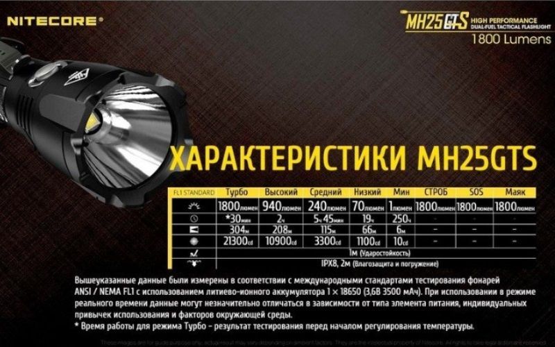 Тактический фонарь Nitecore MH25GTS