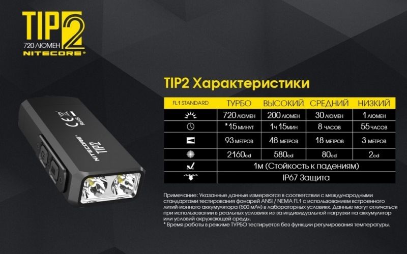 Фонарик-брелок Nitecore TIP2