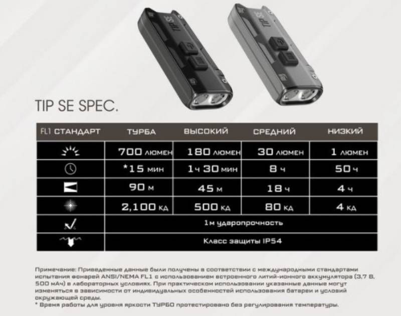 Nitecore TIP SE Nitecore TIP SE